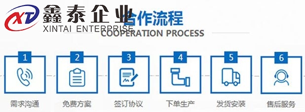 羞羞答答视频定製流程